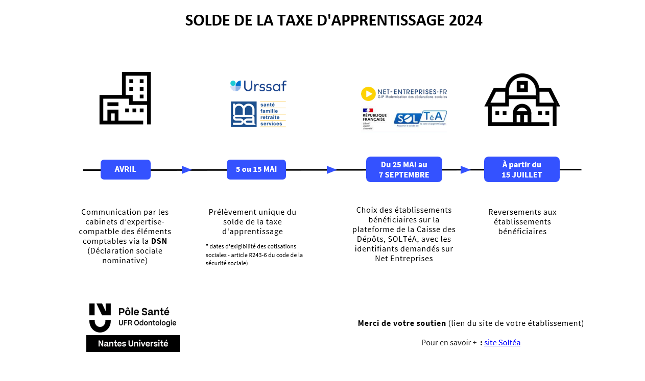 TA CHRONOLOGIE